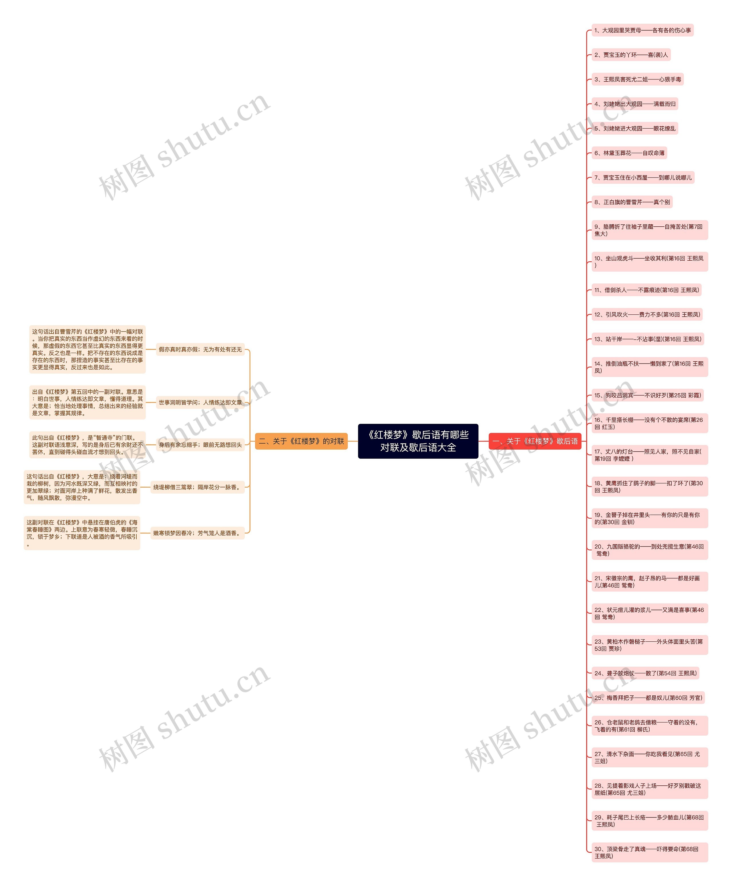 《红楼梦》歇后语有哪些 对联及歇后语大全思维导图