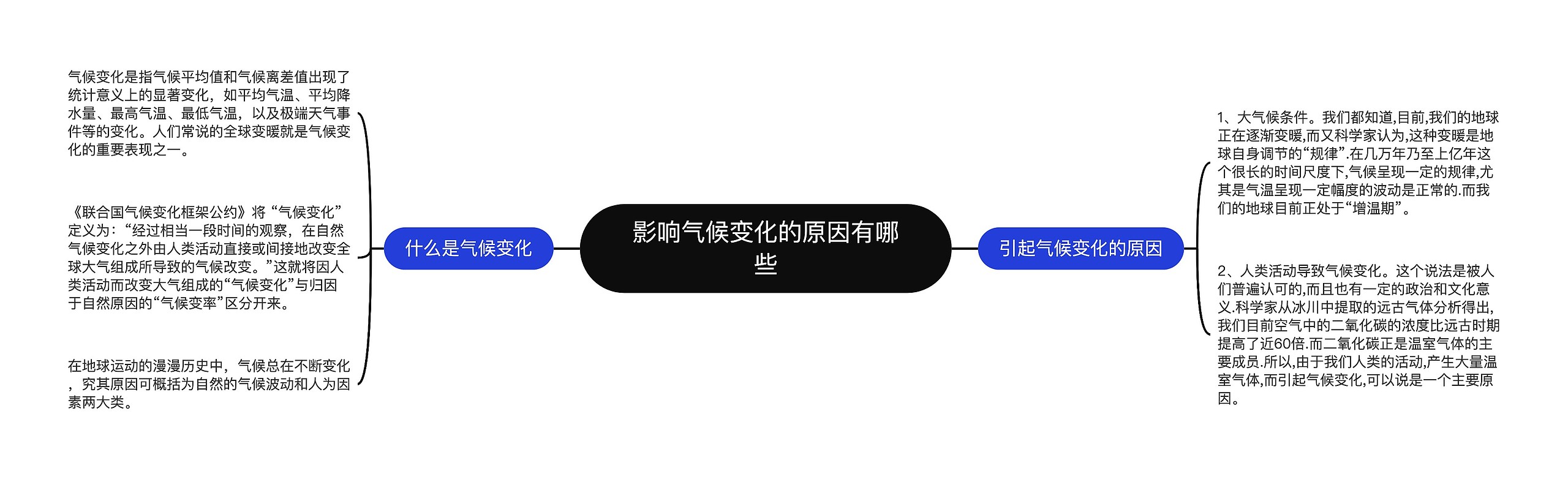 影响气候变化的原因有哪些思维导图