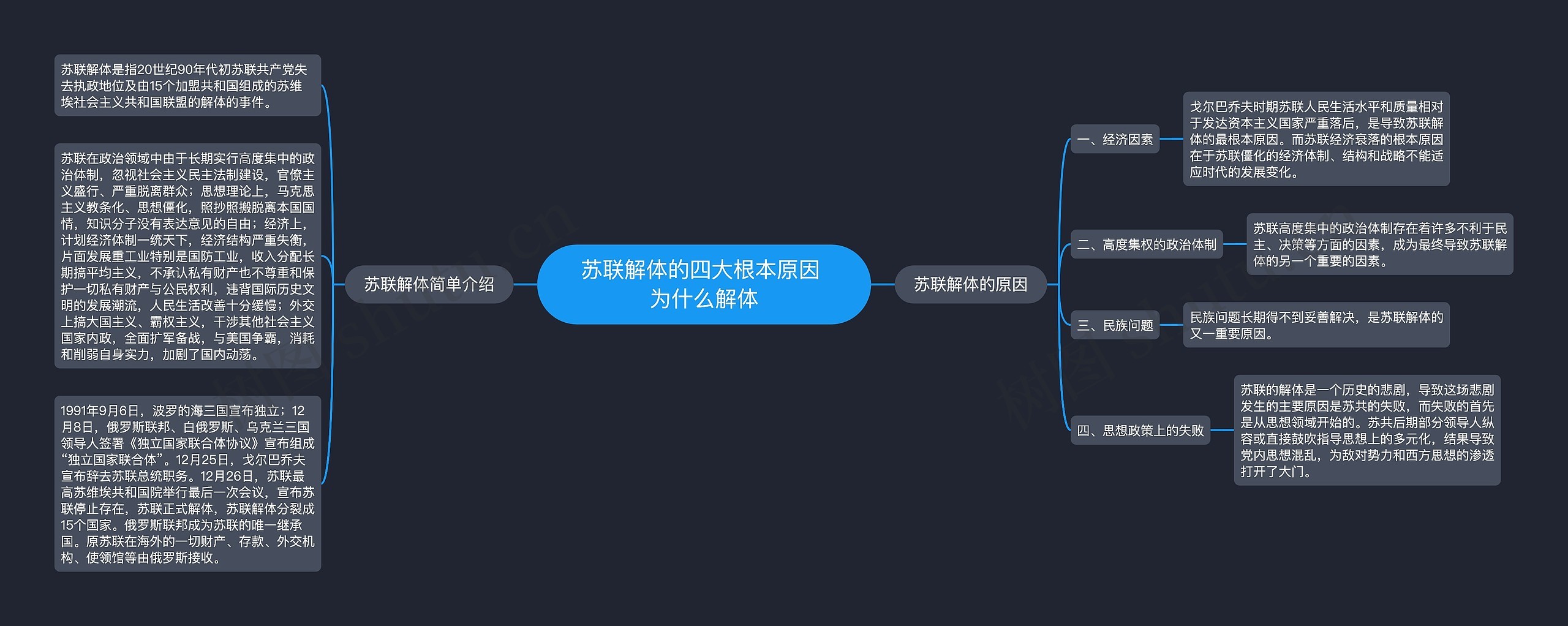 苏联解体的四大根本原因 为什么解体思维导图