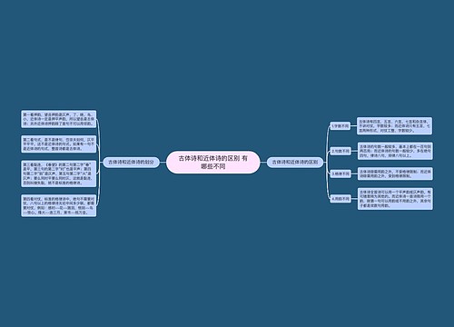 古体诗和近体诗的区别 有哪些不同