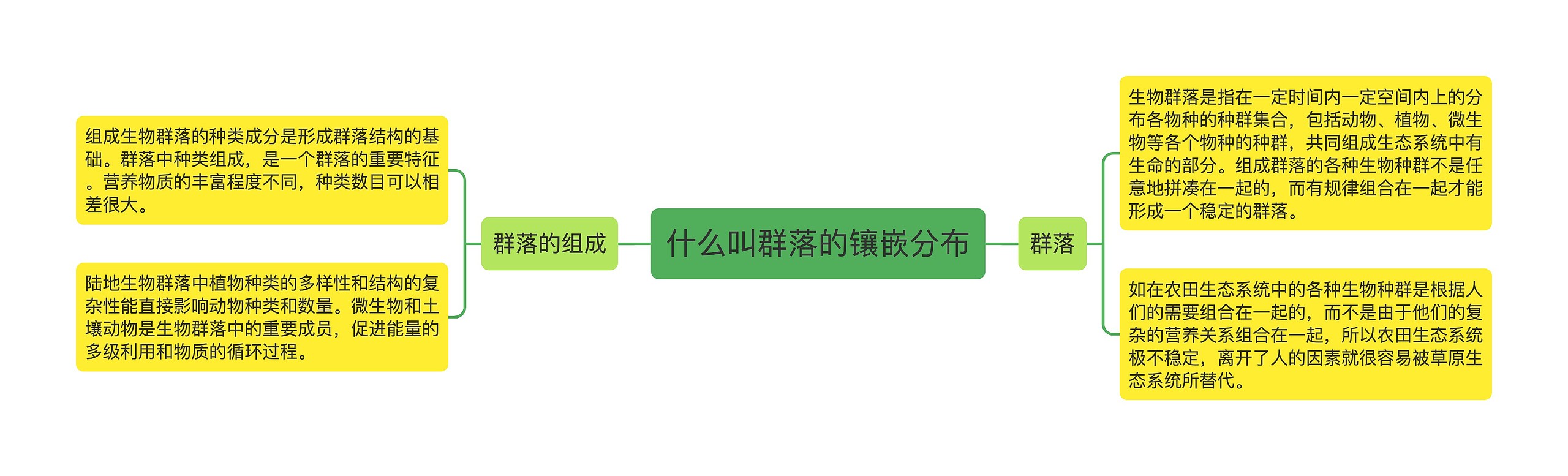 什么叫群落的镶嵌分布