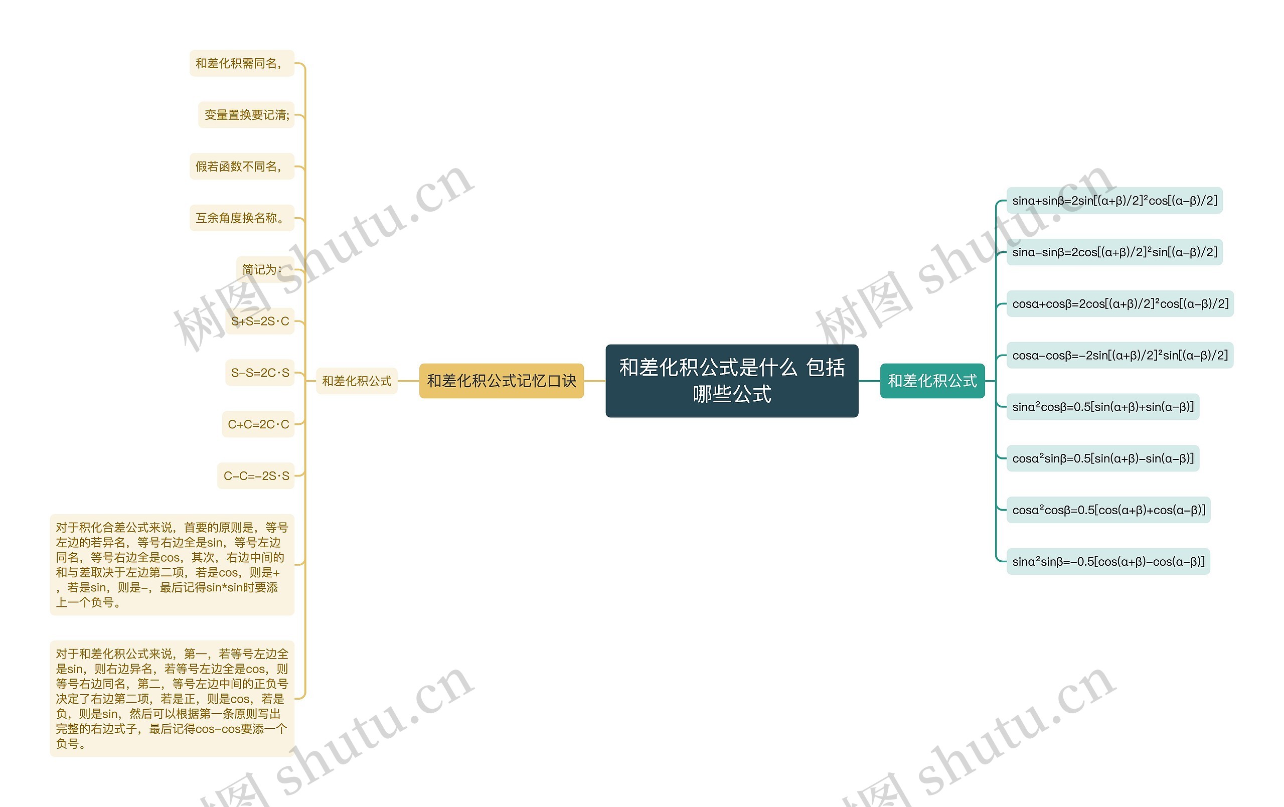 和差化积公式是什么 包括哪些公式