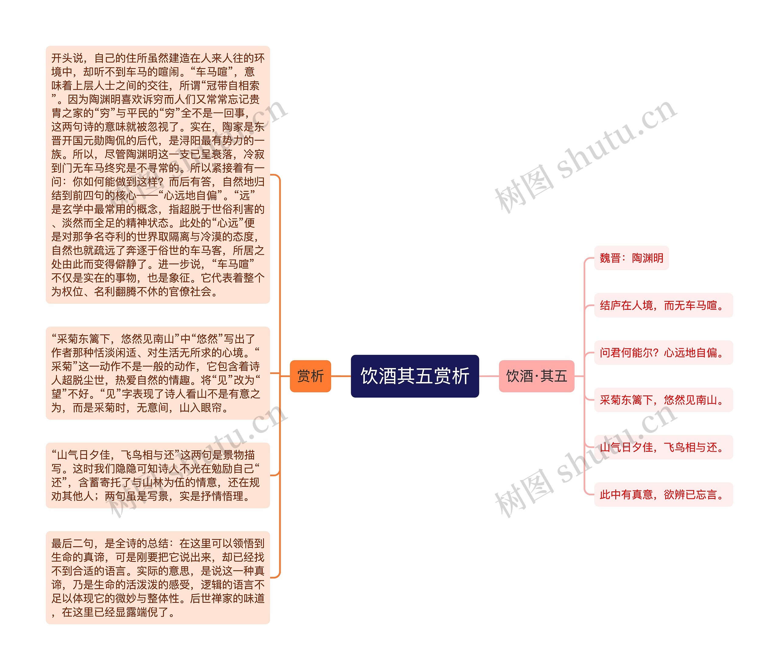 饮酒其五赏析思维导图