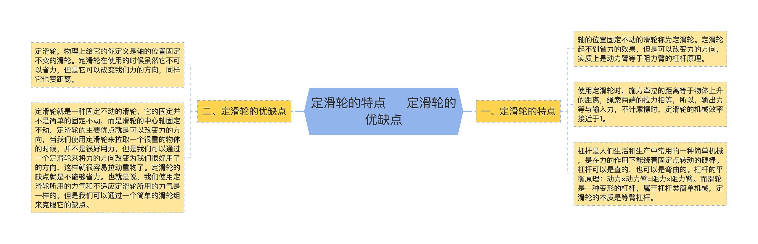 定滑轮的特点     定滑轮的优缺点