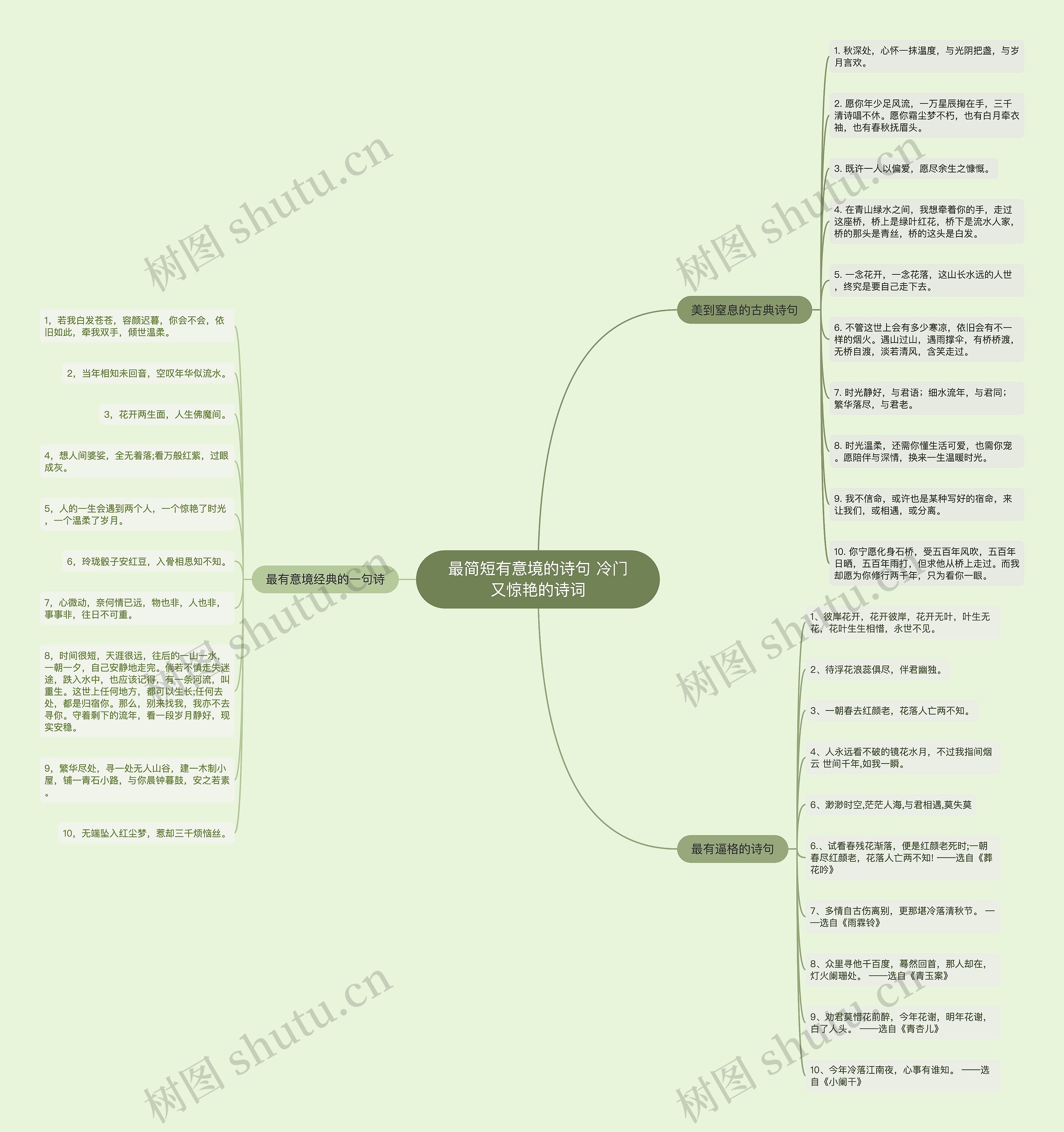 最简短有意境的诗句 冷门又惊艳的诗词思维导图