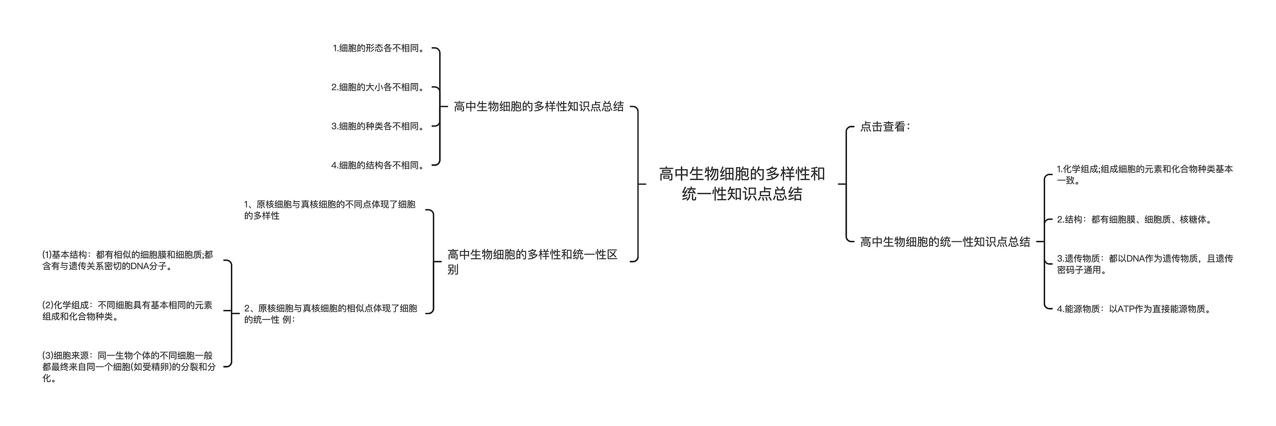 高中生物细胞的多样性和统一性知识点总结