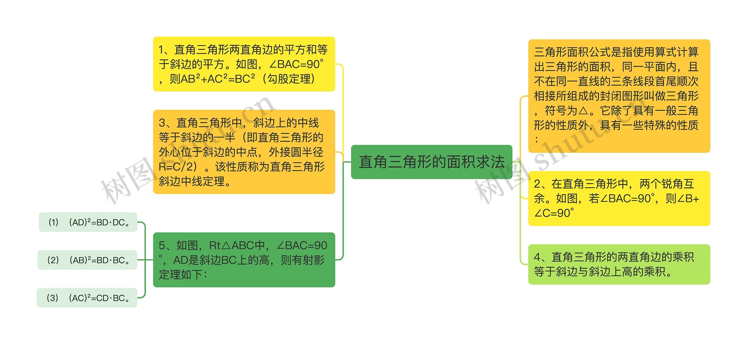 直角三角形的面积求法