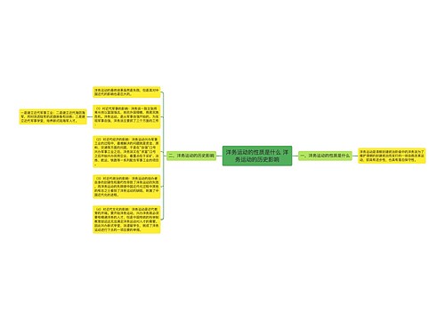 洋务运动的性质是什么 洋务运动的历史影响