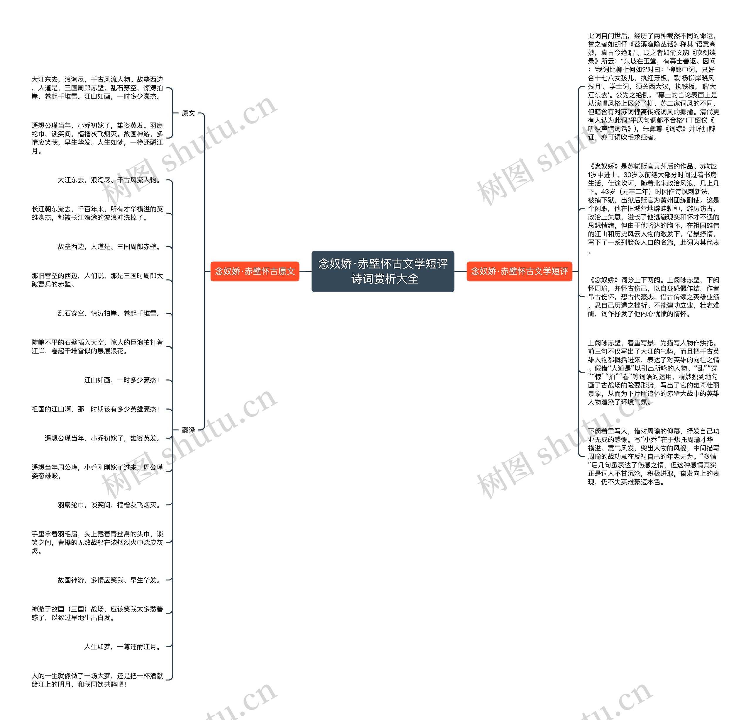 念奴娇·赤壁怀古文学短评 诗词赏析大全思维导图