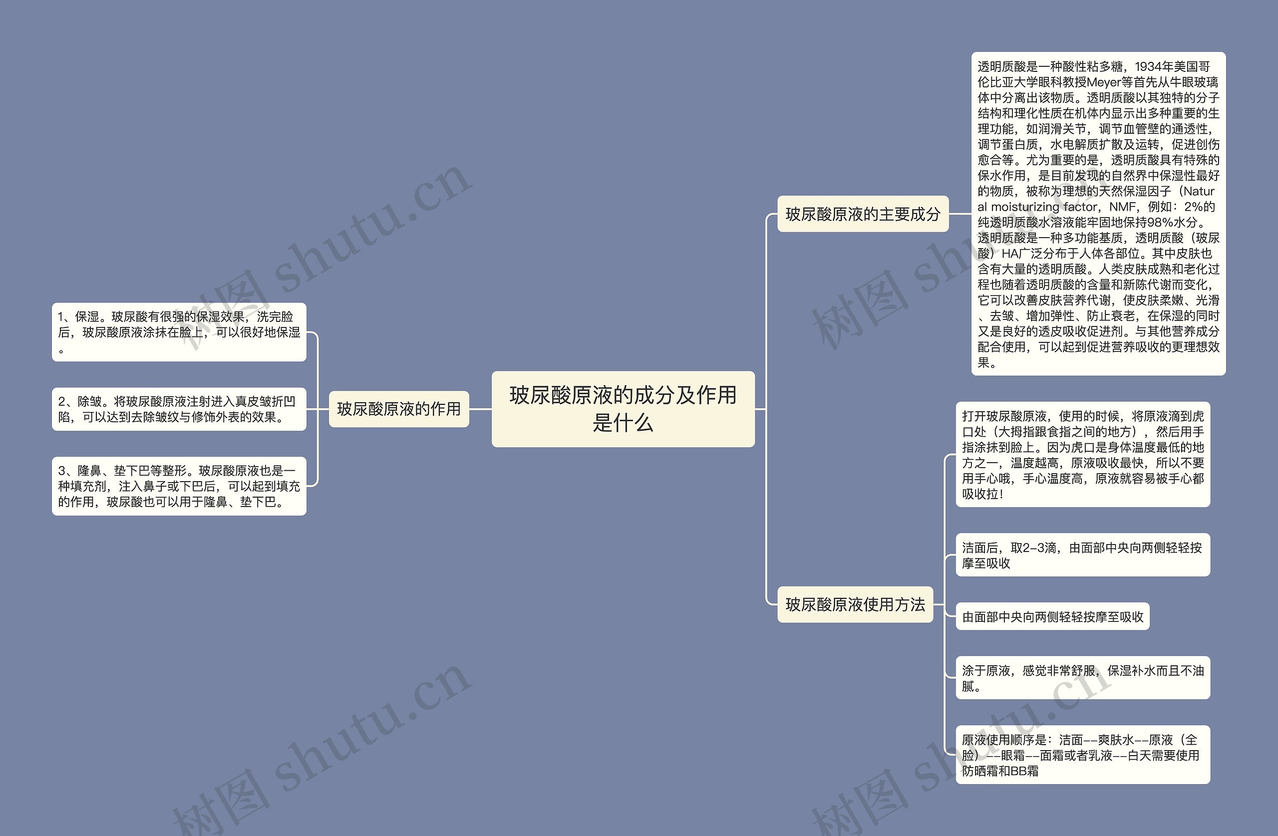 玻尿酸原液的成分及作用是什么思维导图