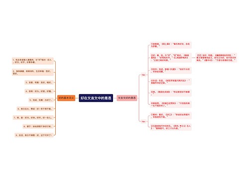 好在文言文中的意思