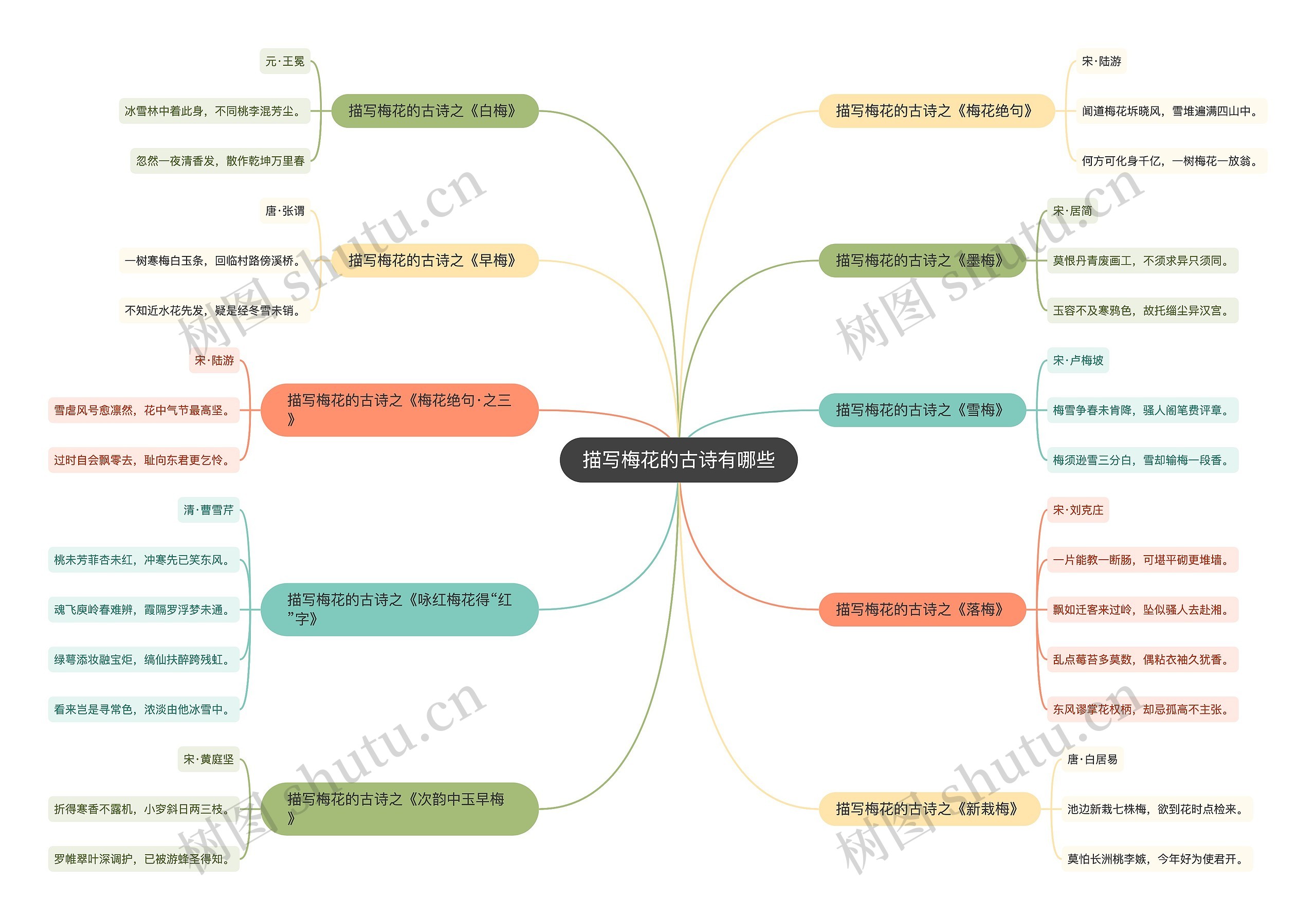 描写梅花的古诗有哪些思维导图