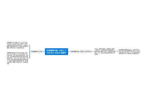 抗美援朝中国一共投入了多少兵力 有多少志愿军