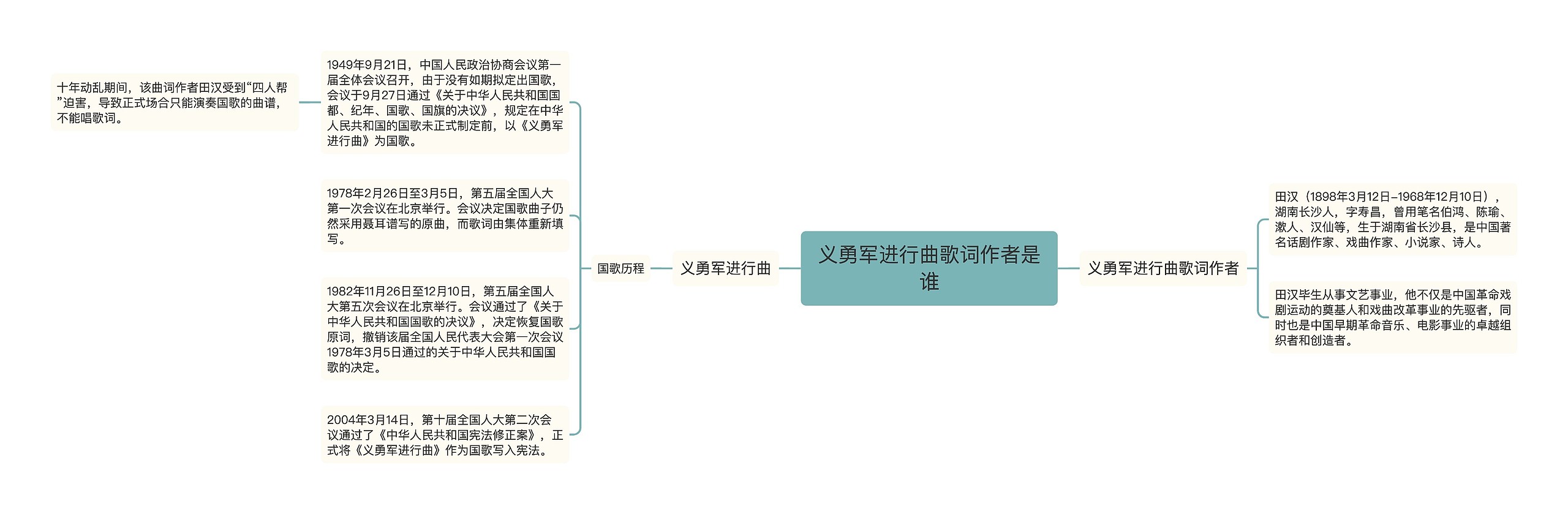 义勇军进行曲歌词作者是谁