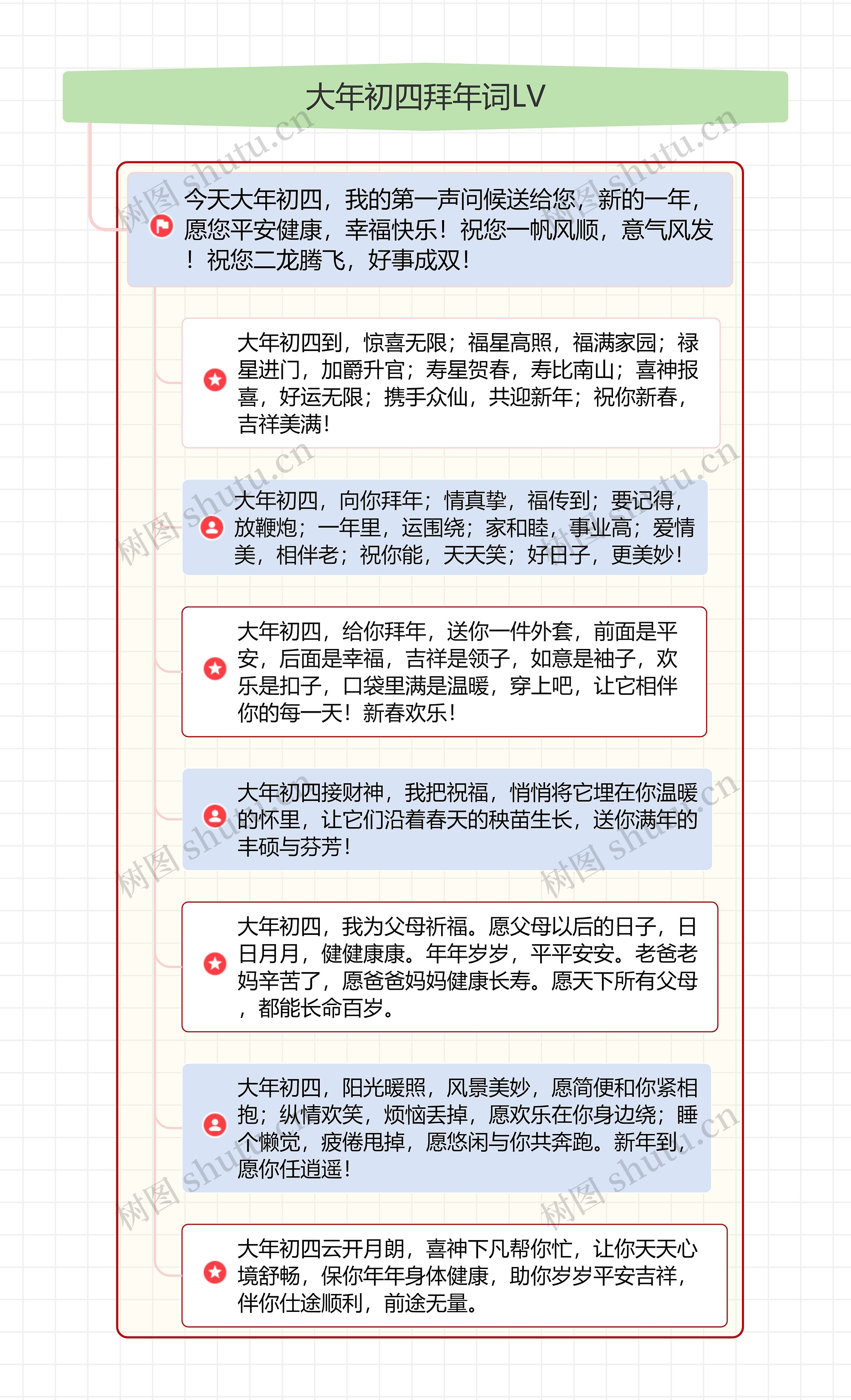 大年初四拜年词LV思维导图