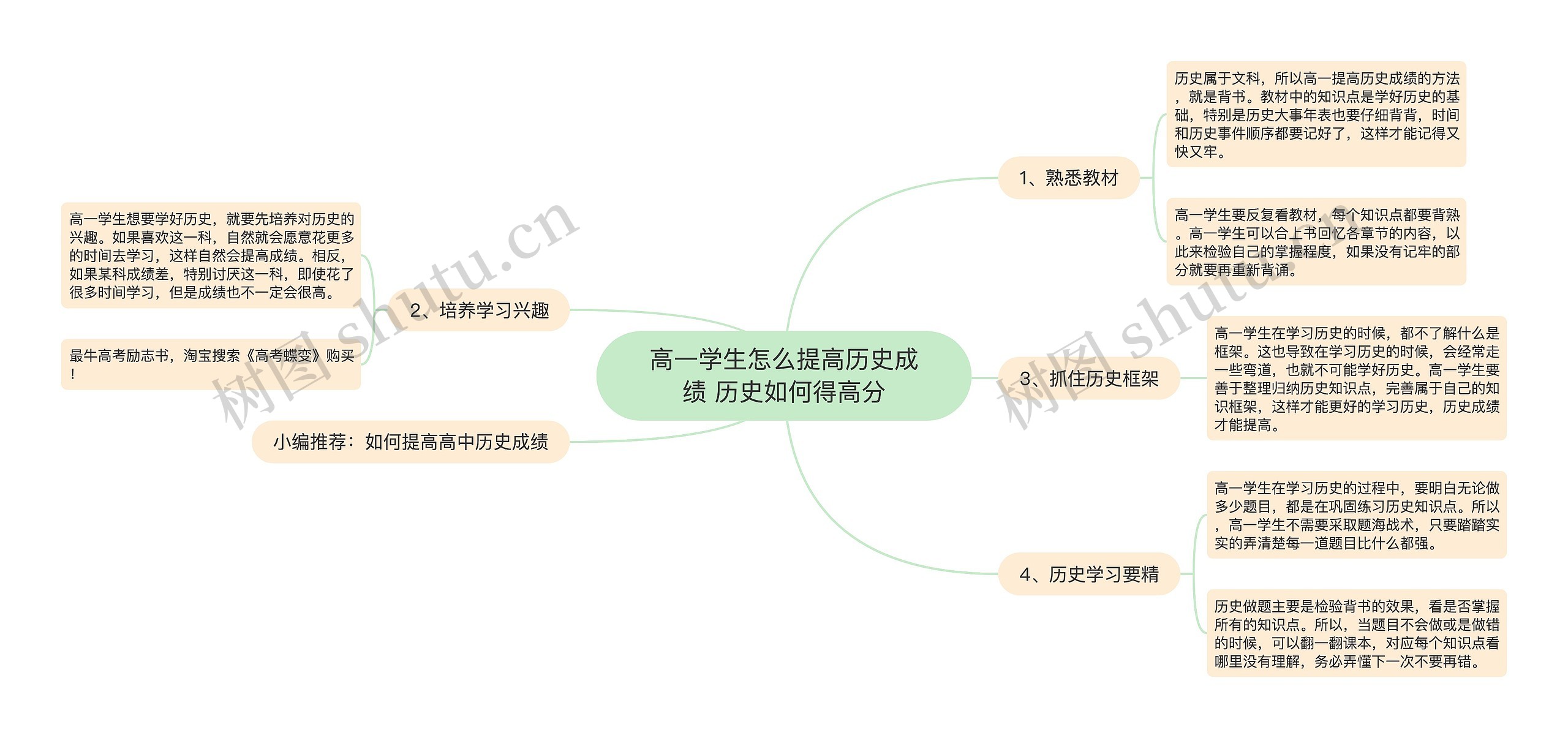 高一学生怎么提高历史成绩 历史如何得高分思维导图