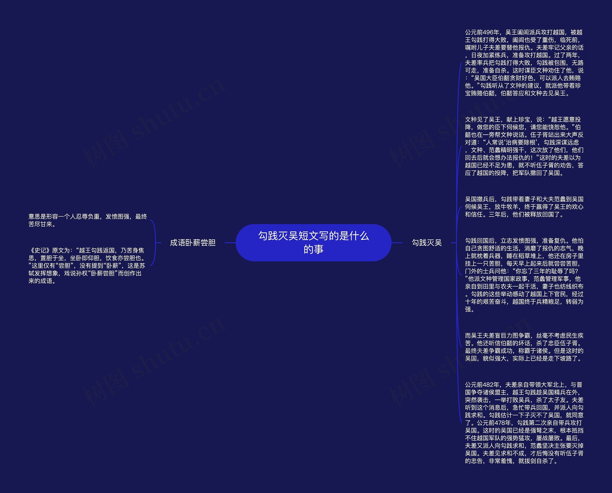 勾践灭吴短文写的是什么的事