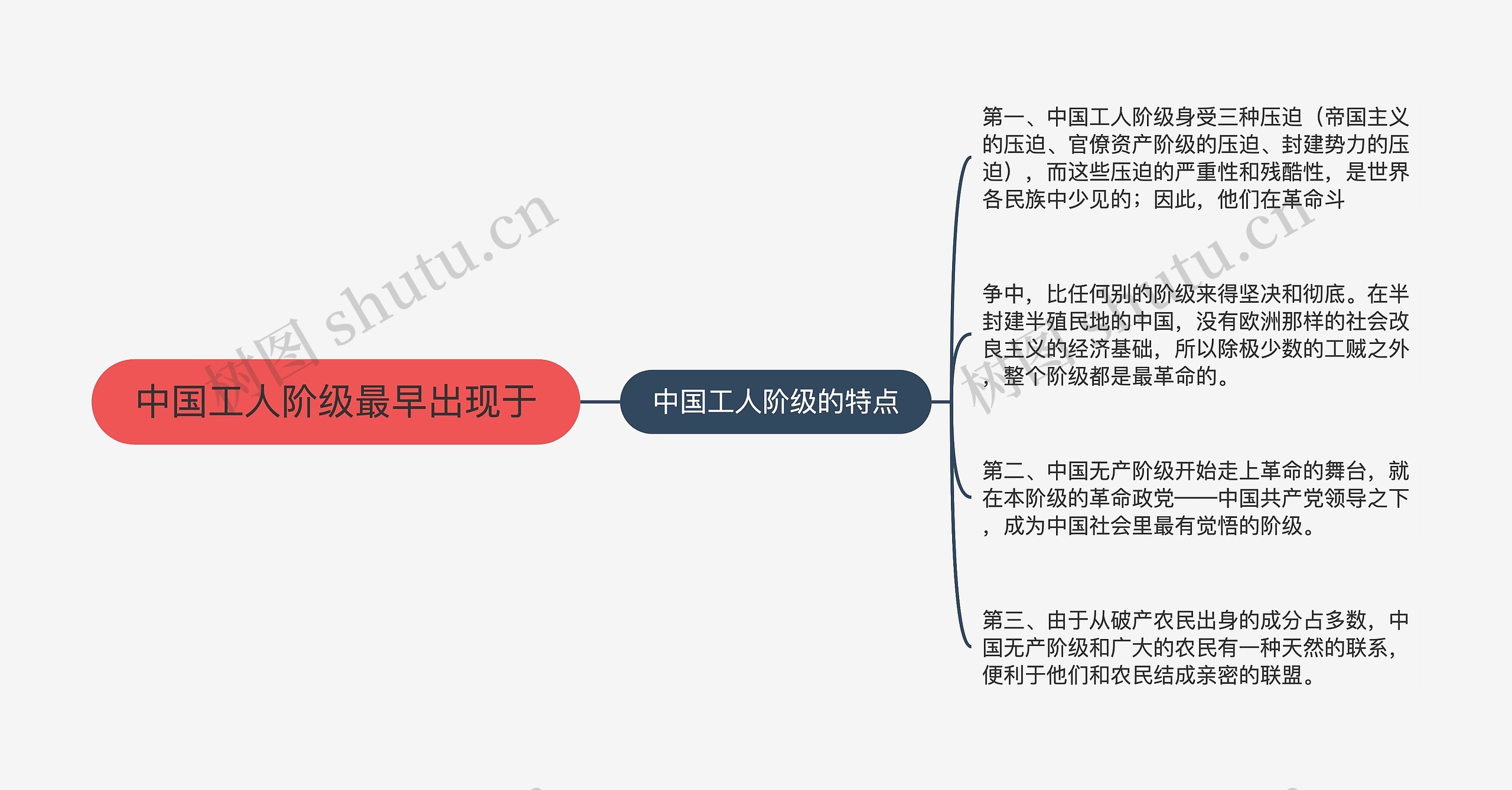 中国工人阶级最早出现于思维导图