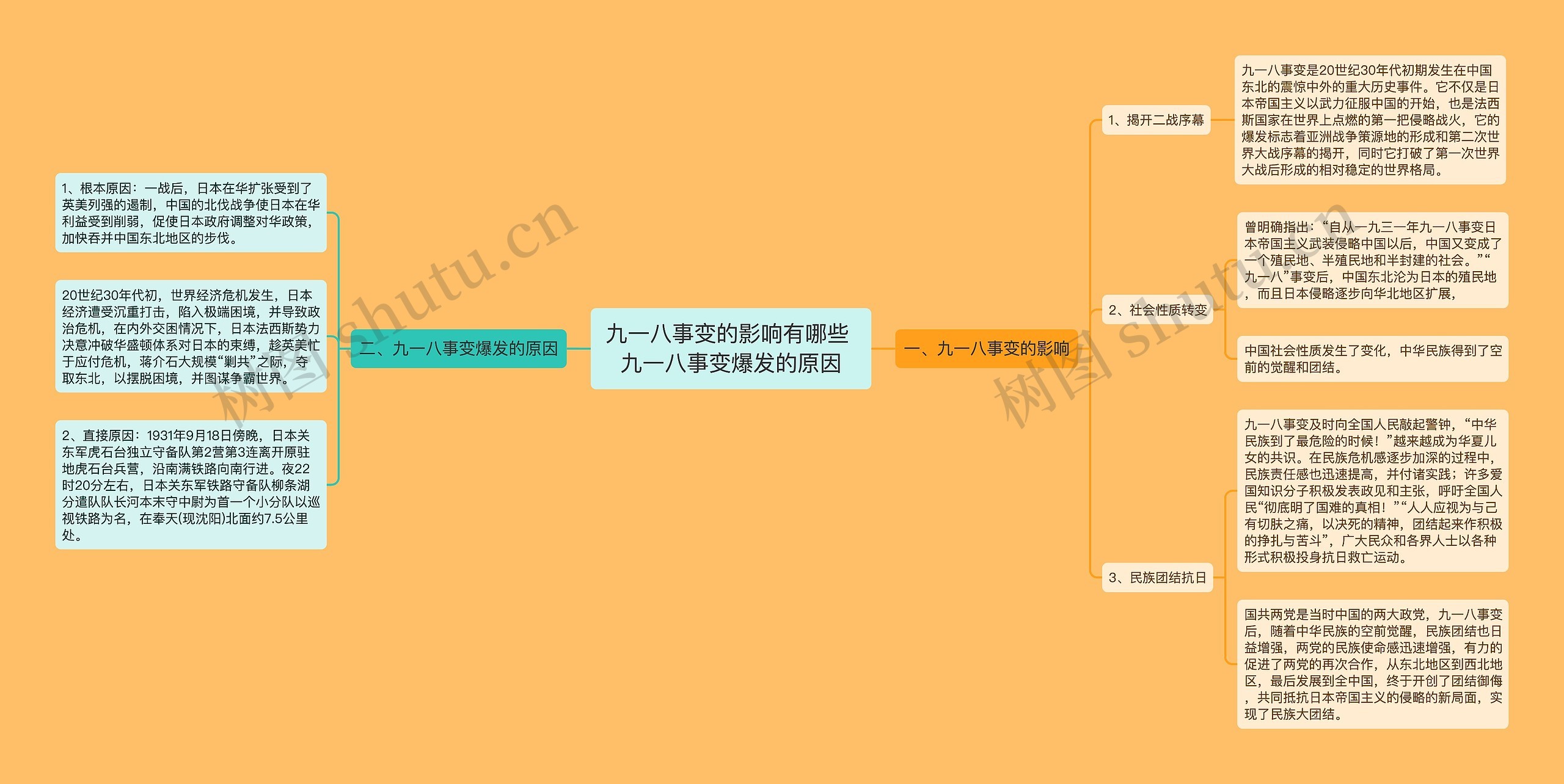 九一八事变的影响有哪些 九一八事变爆发的原因思维导图