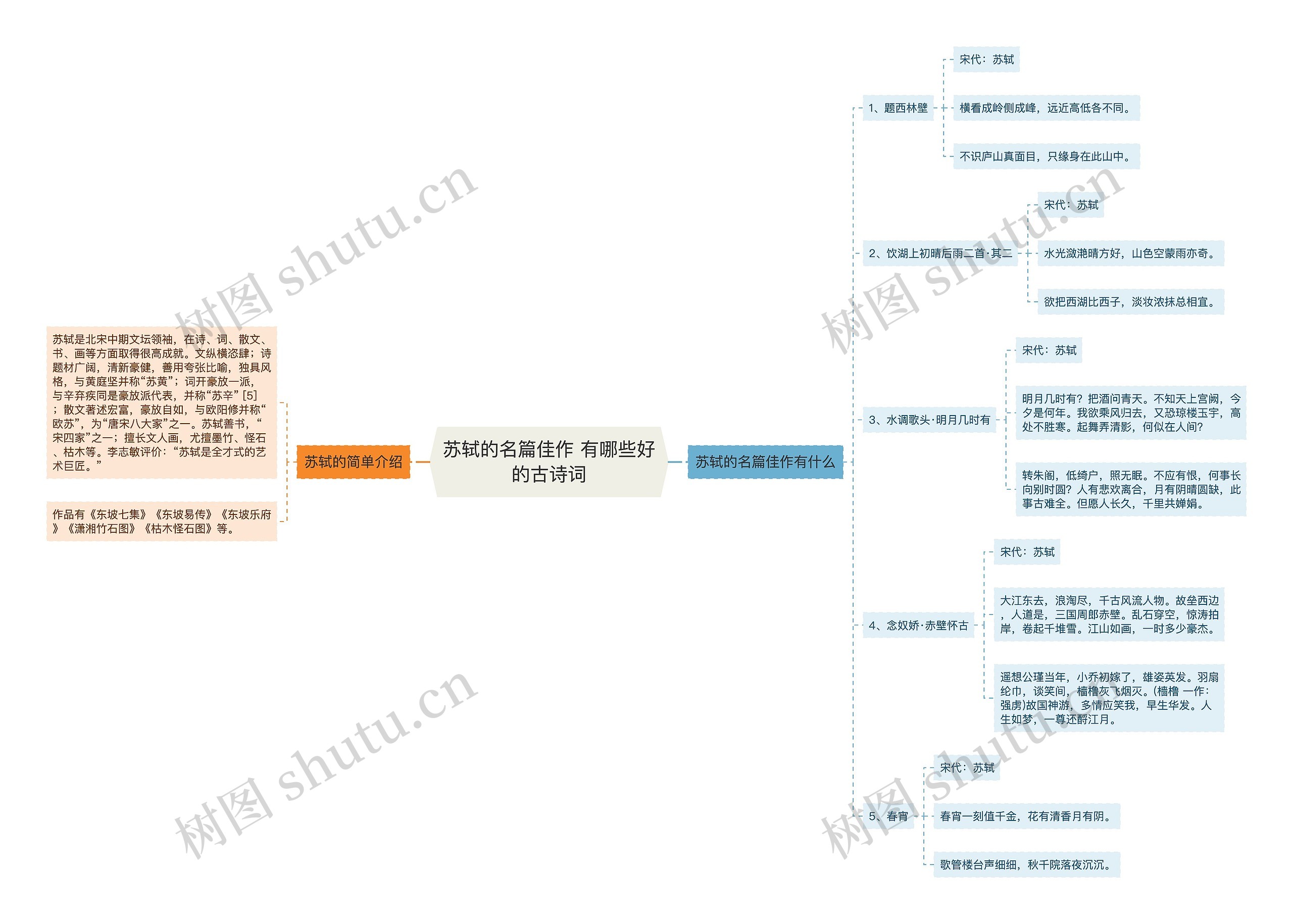 苏轼的名篇佳作 有哪些好的古诗词思维导图