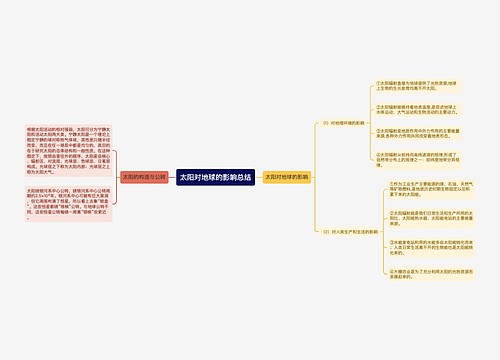 太阳对地球的影响总结