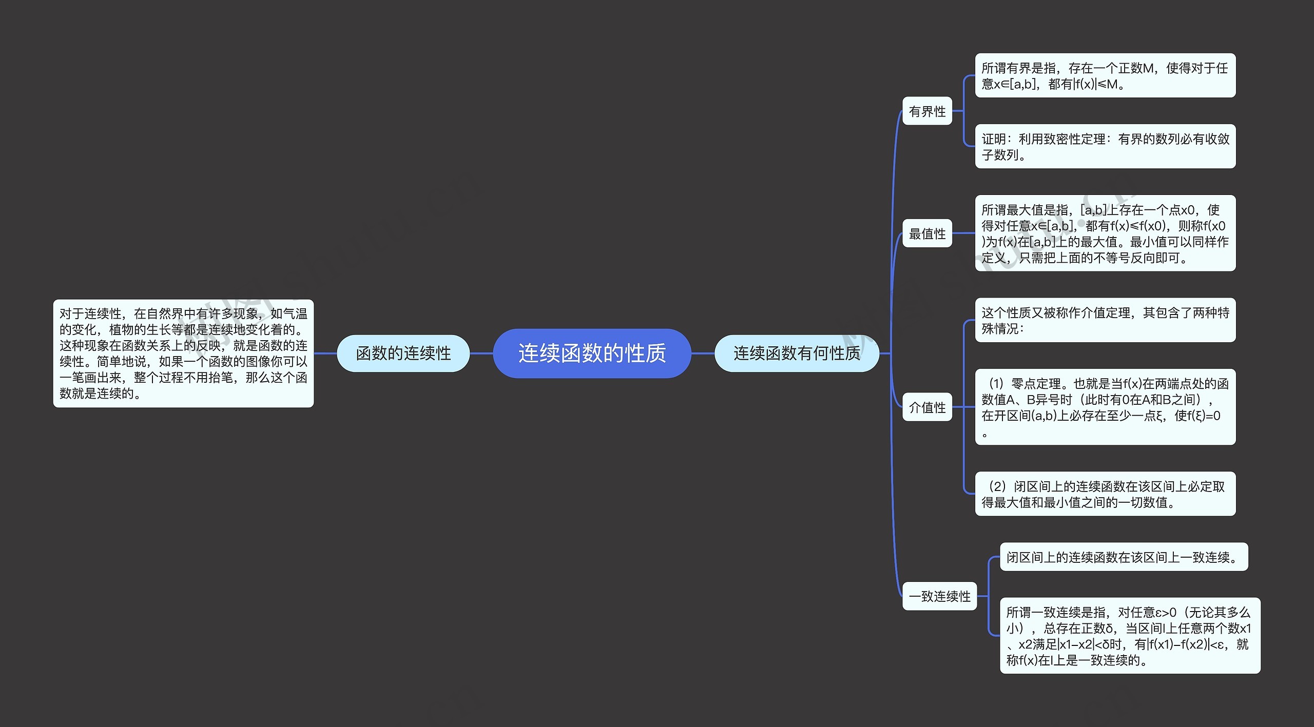 连续函数的性质 连续函数的性质