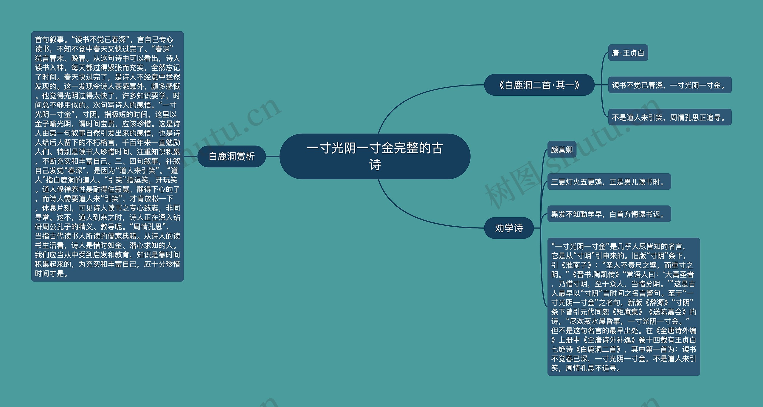 一寸光阴一寸金完整的古诗