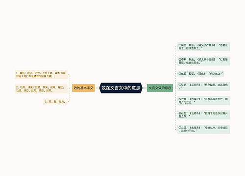 效在文言文中的意思