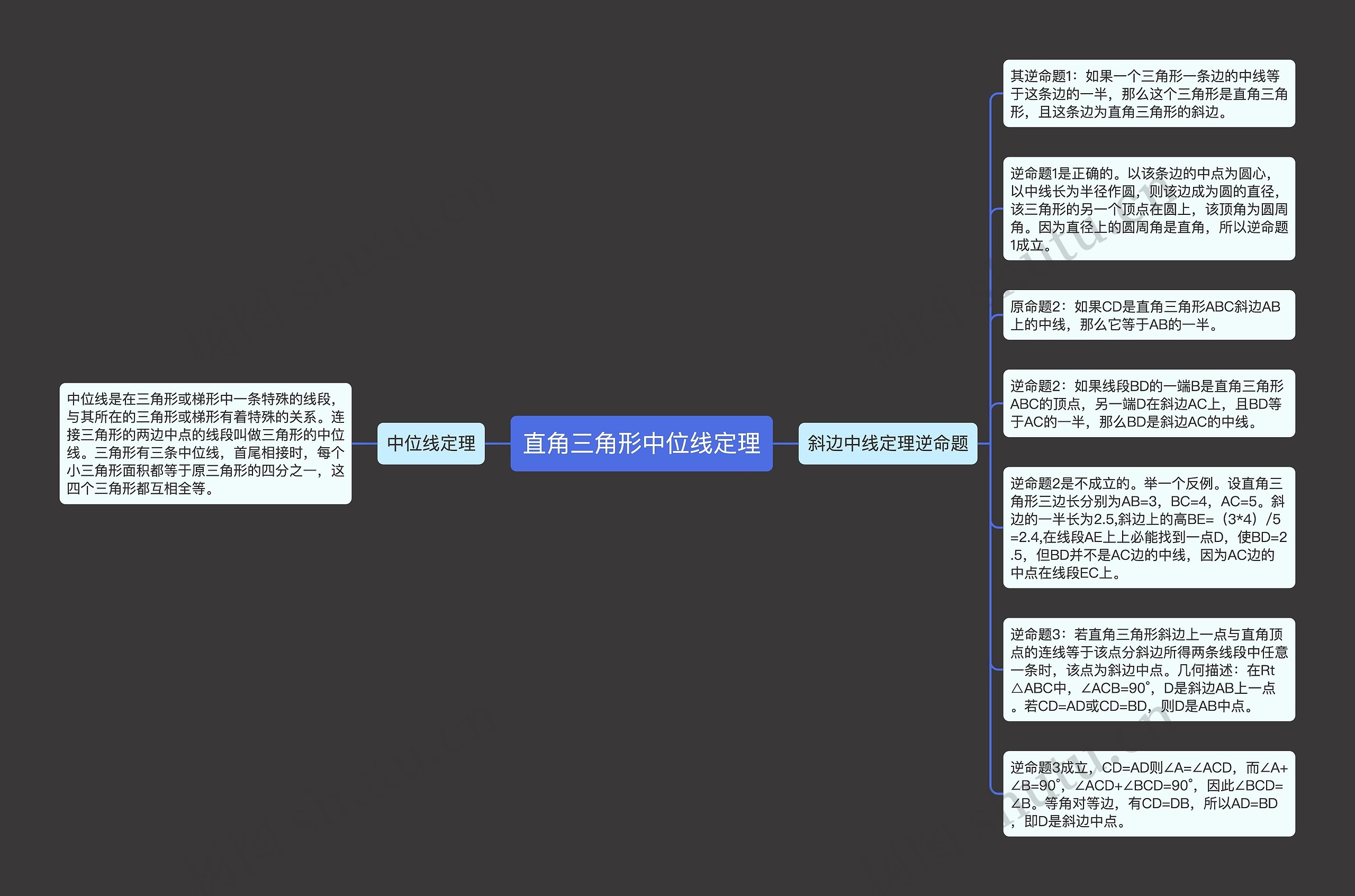 直角三角形中位线定理思维导图