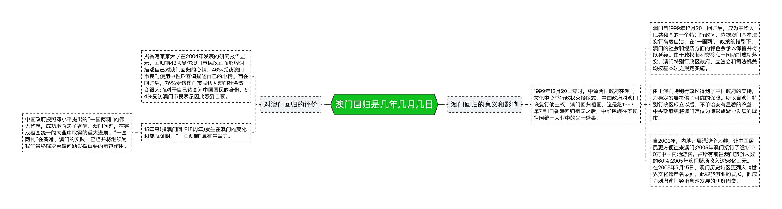 澳门回归是几年几月几日