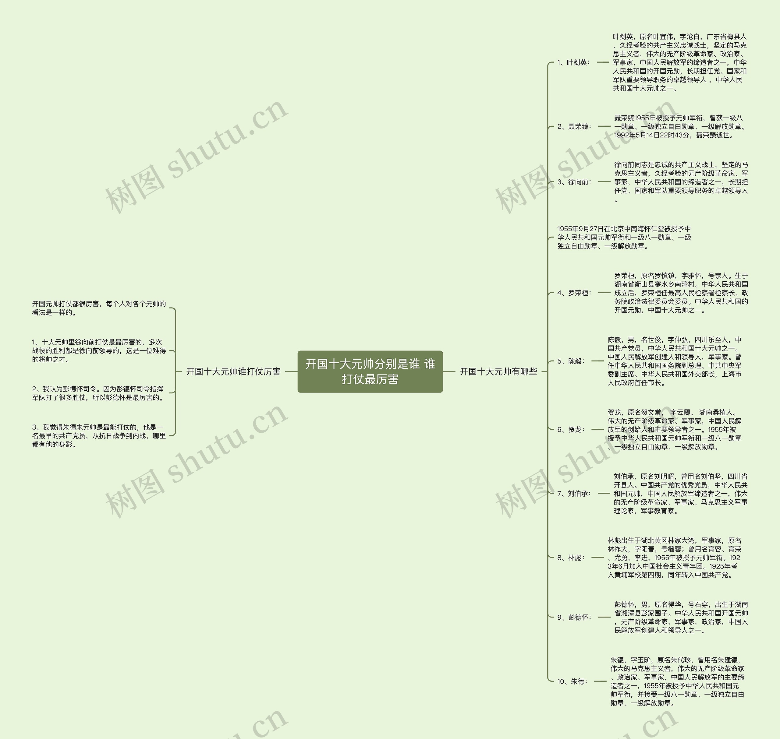 开国十大元帅分别是谁 谁打仗最厉害思维导图
