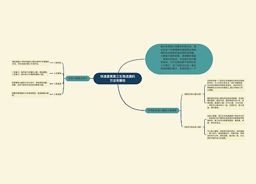 快速提高高三生物成绩的方法有哪些