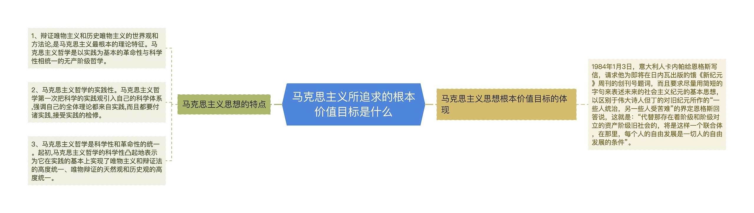 马克思主义所追求的根本价值目标是什么