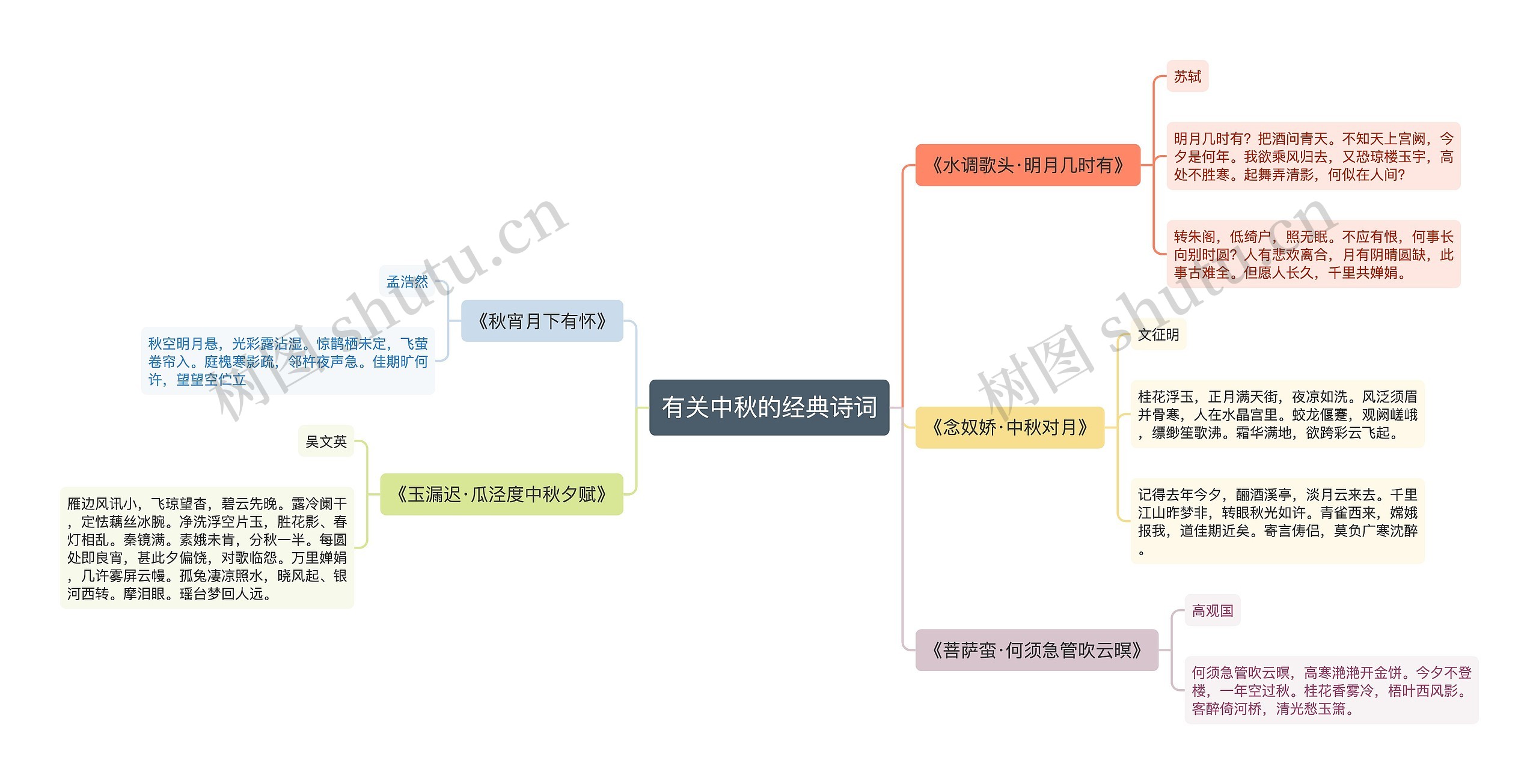 有关中秋的经典诗词