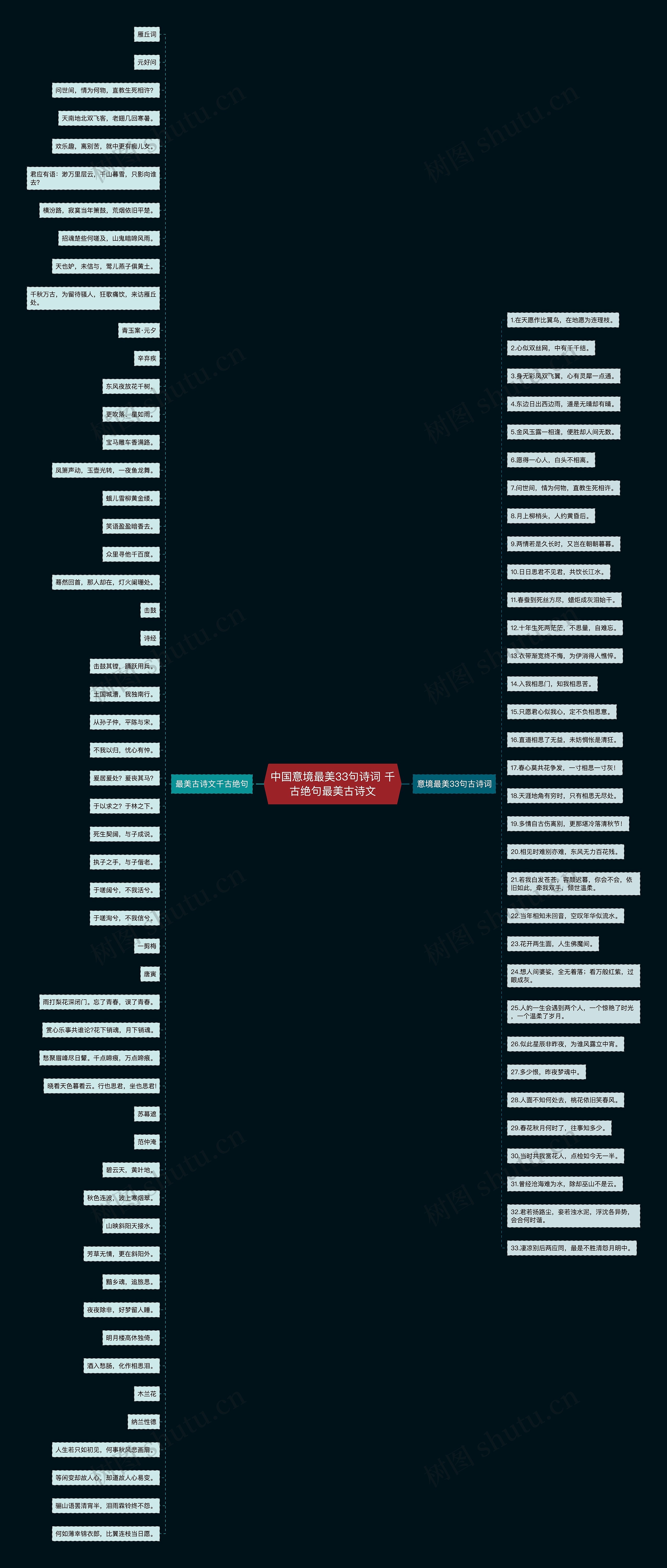 中国意境最美33句诗词 千古绝句最美古诗文思维导图