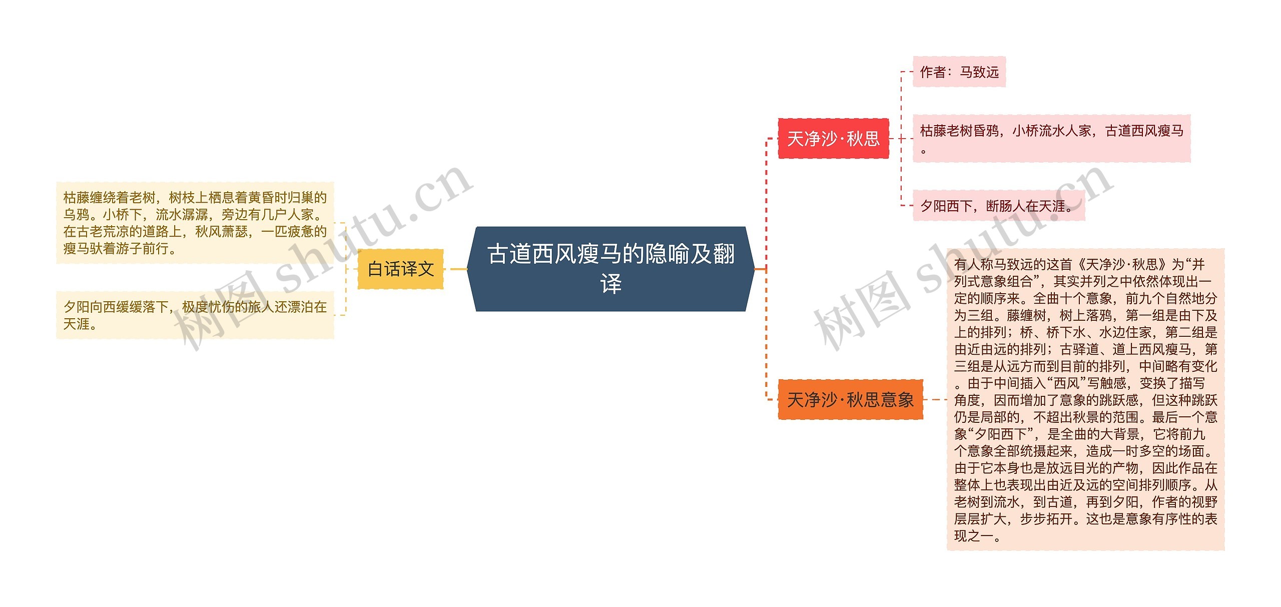 古道西风瘦马的隐喻及翻译 古道西风瘦马的隐喻及翻译