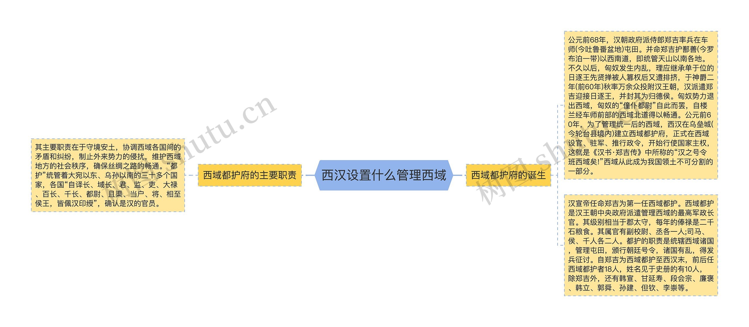 西汉设置什么管理西域 西汉设置什么管理西域