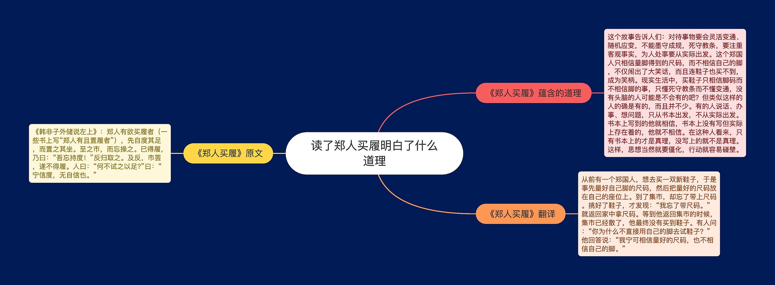 读了郑人买履明白了什么道理