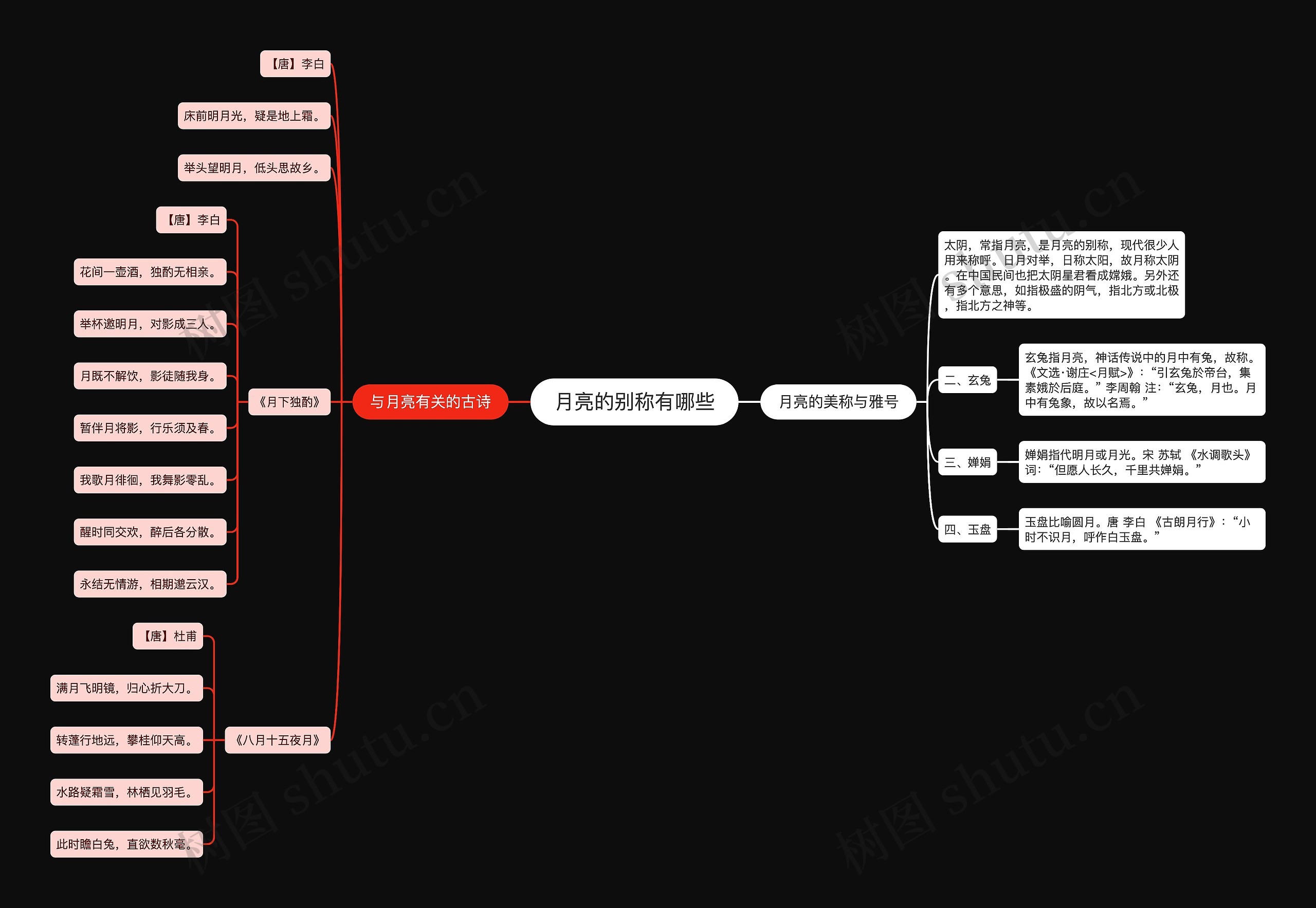 月亮的别称有哪些思维导图
