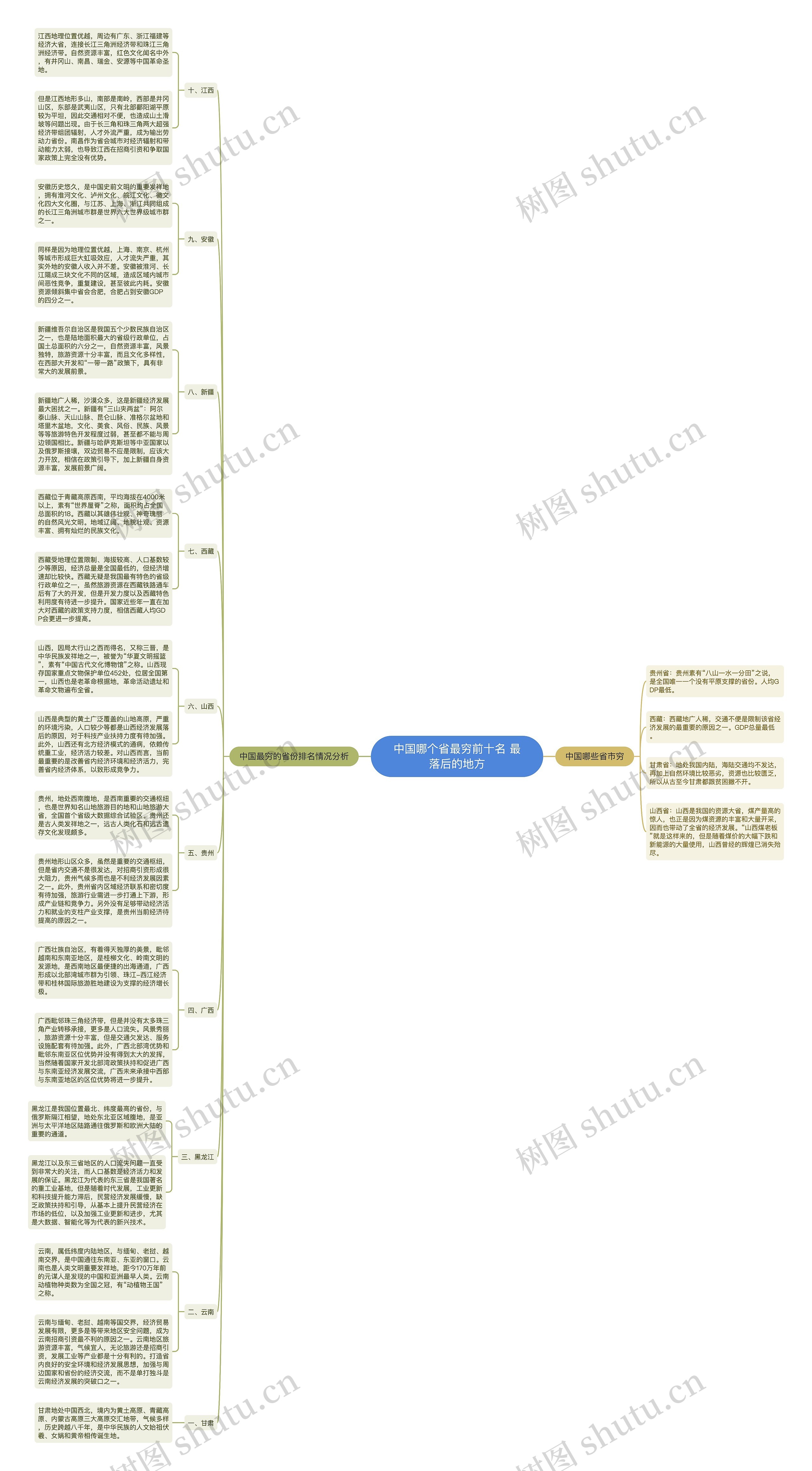 中国哪个省最穷前十名 最落后的地方 中国哪个省最穷前十名 最落后的地方