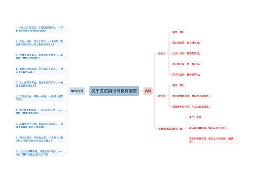 关于友谊的诗句都有哪些