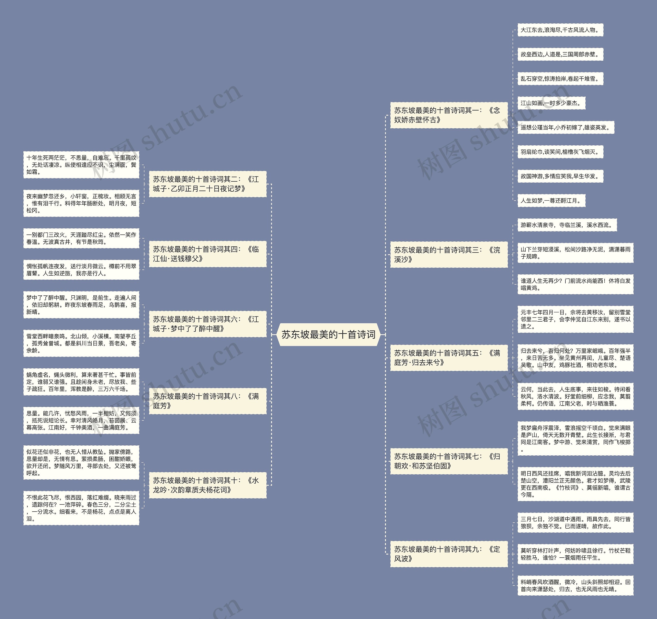 苏东坡最美的十首诗词思维导图