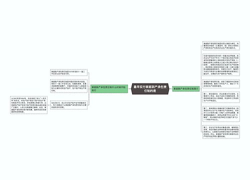 最早实行家庭联产承包责任制的是