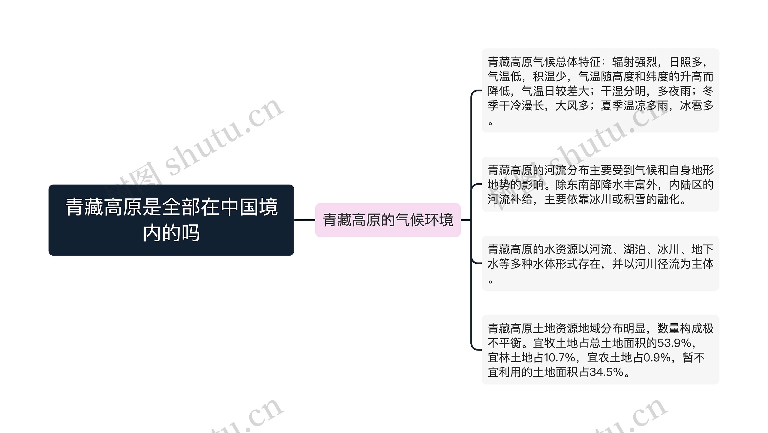 青藏高原是全部在中国境内的吗