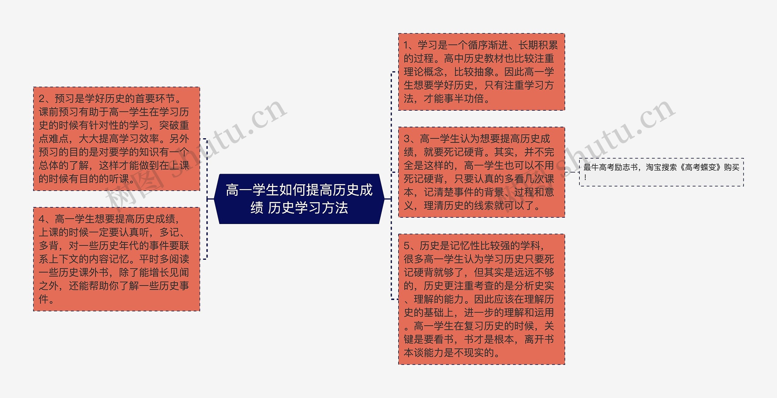 高一学生如何提高历史成绩 历史学习方法