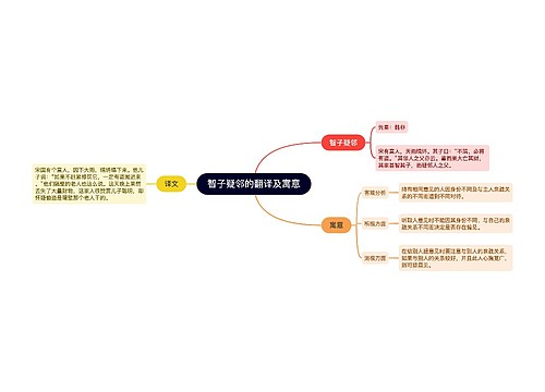 智子疑邻的翻译及寓意