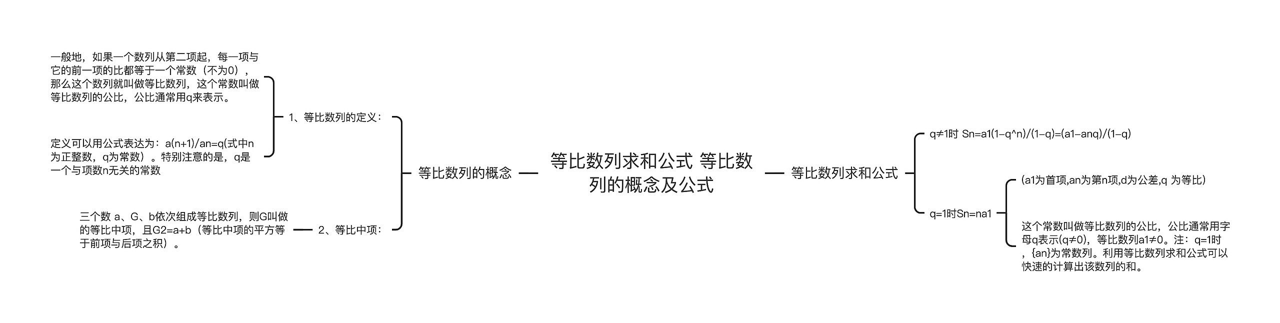 等比数列求和公式 等比数列的概念及公式思维导图