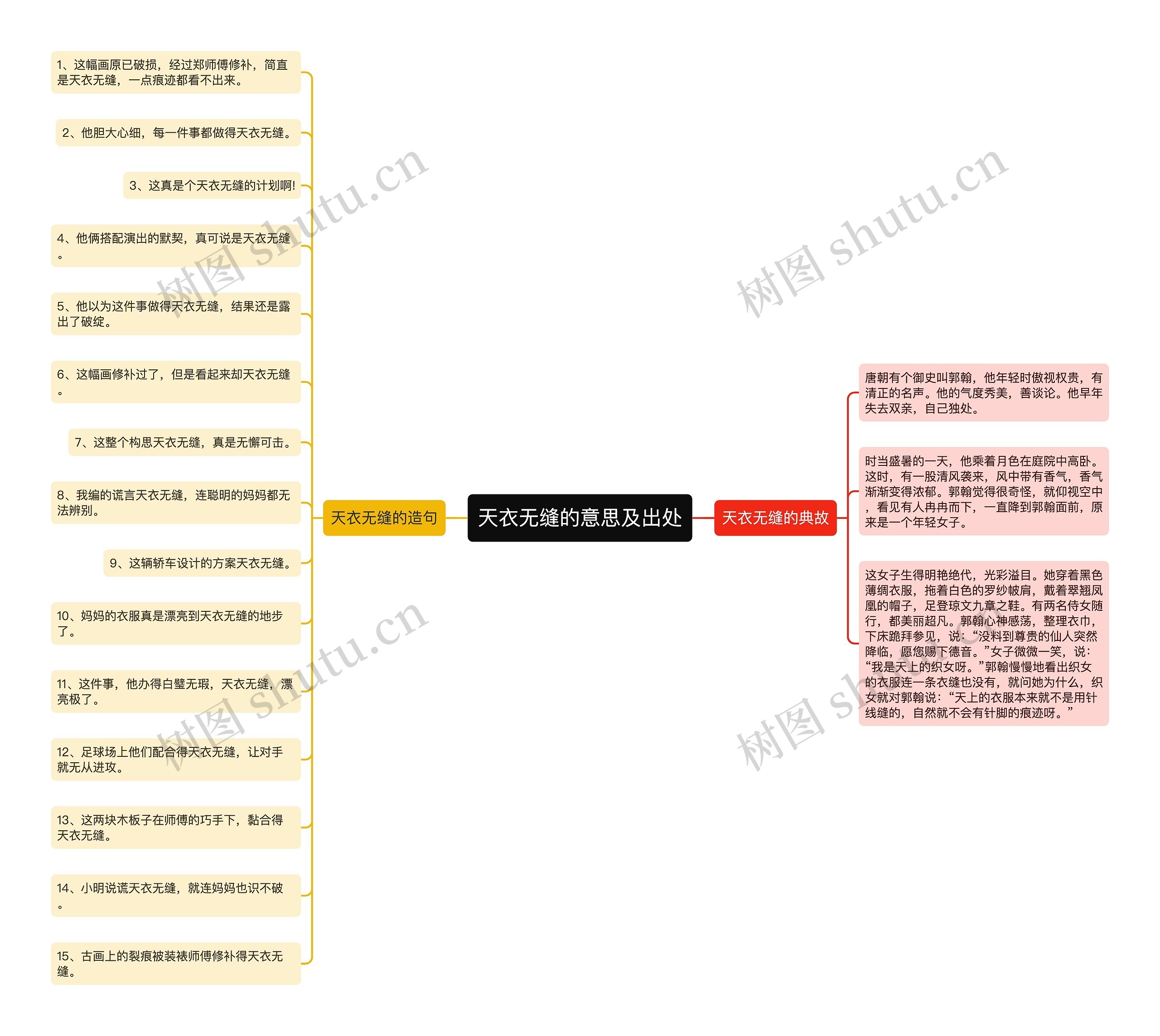 天衣无缝的意思及出处思维导图