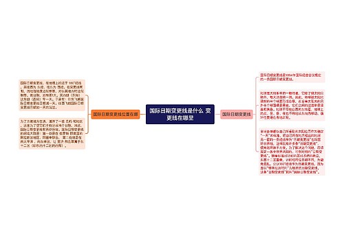 国际日期变更线是什么 变更线在哪里