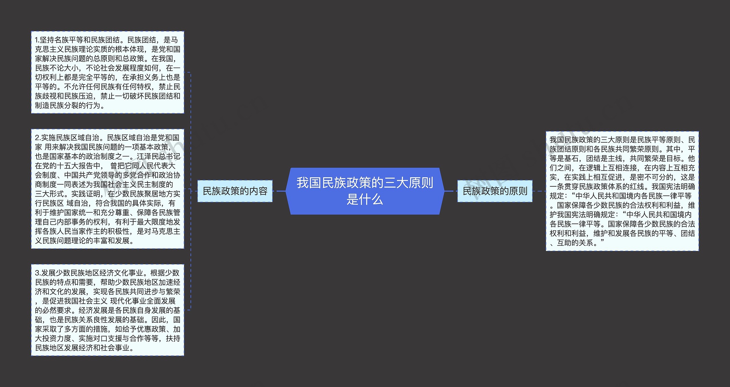 我国民族政策的三大原则是什么